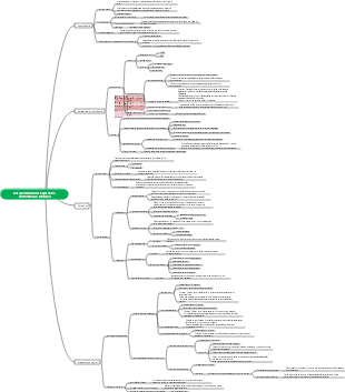 Psicologia Geral Capítulo 5