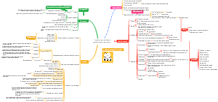 Resumo dos métodos e ferramentas de gerenciamento de tempo - notas de leitura