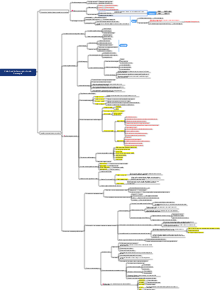 Estratégia 2024CPA (atualização)