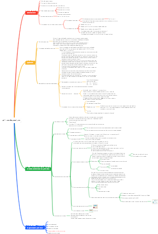 química de proteínas