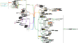 Imunologia Médica – Sistema Complemento