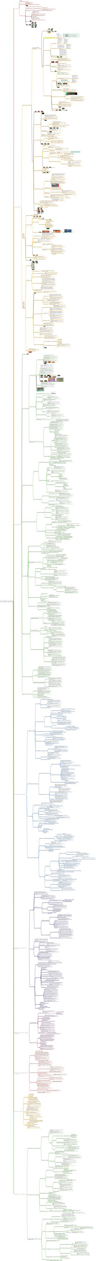 Medicina preventiva oral