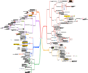 Imunologia Médica - Anticorpos
