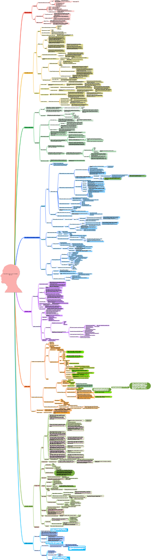 Mapa mental de transmissão ao vivo não tripulada de vídeo curto