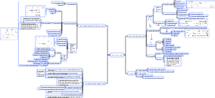 Mapa mental da mucosa oral