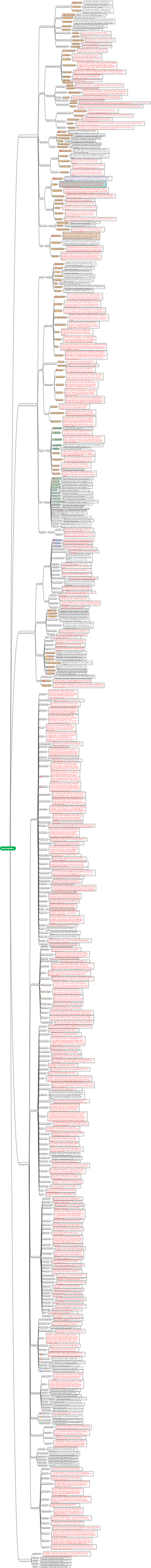 Toda a cadeia da indústria química
