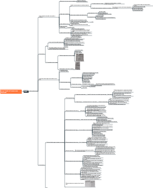 Gestão de Armazenagem e Distribuição