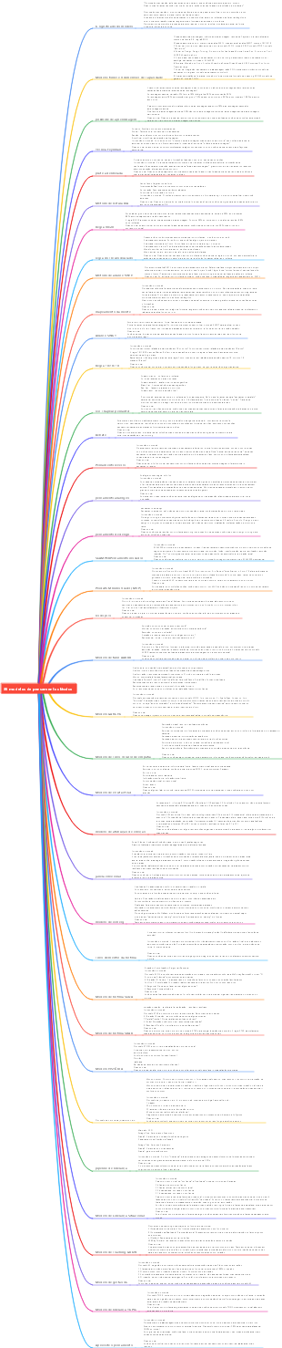 36 modelos de pensamento clássico
