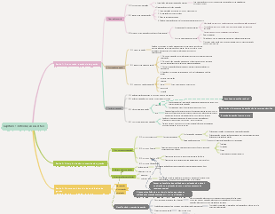 Capítulo 1 Introdução à Gestão