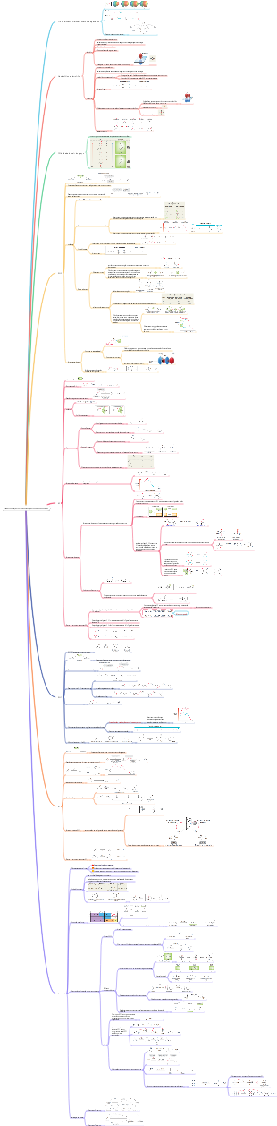 Substituição e eliminação nucleofílica