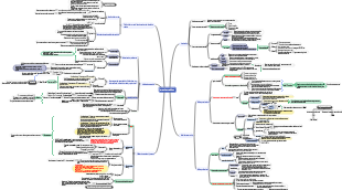 estatísticas médicas