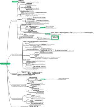 Medicina - anomalias do apêndice fetal