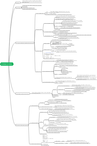 Distribuição da doença