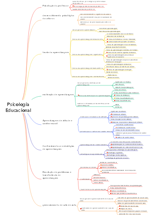Psicologia Educacional
