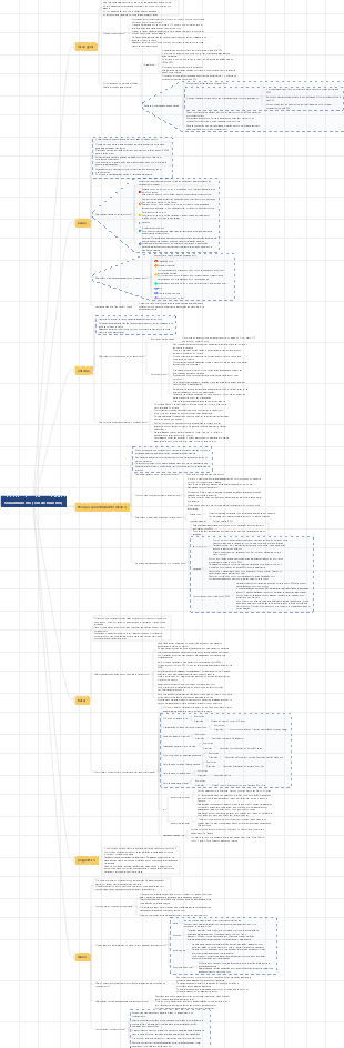 Medicina - Sonambulismo (Sonambulismo)