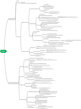 Órgãos Medicina-Visuais