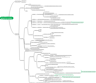 Órgão Coclear Medicina-Vestibular