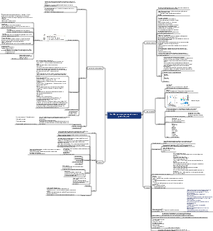 Mapa mental de diagnóstico médico