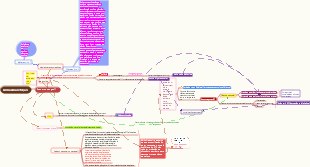 Fisiopatologia - patogênese do diabetes