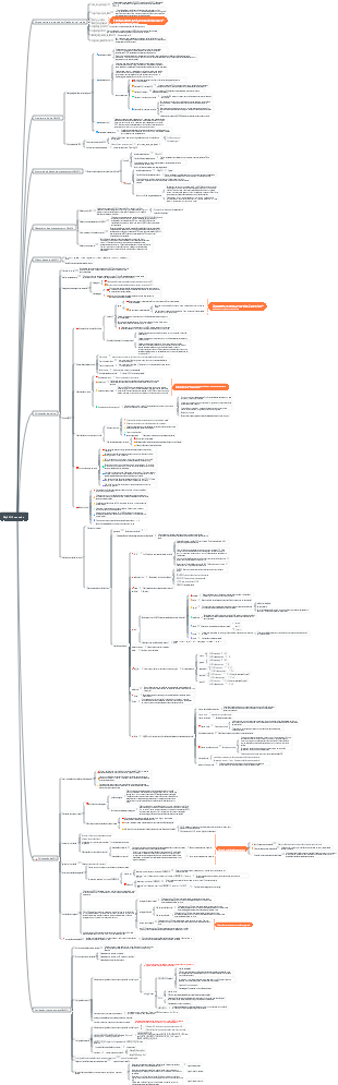 Mapa de conhecimento MySQL