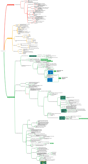 Mapa mental de Farmacologia-Farmacodinâmica