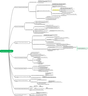 Estética da Tradução Liu Miqing