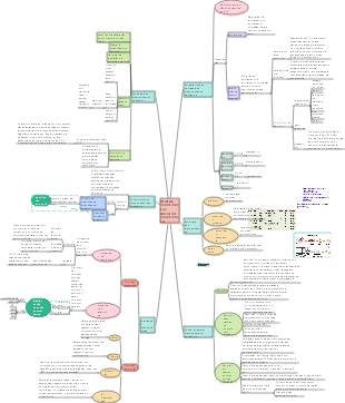 Biologia - Cromossomos humanos e aberrações cromossômicas