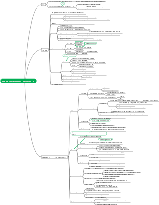 Farmacologia-Insulina
