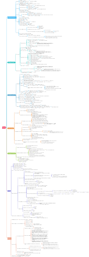 Comando Linux vomitando resumo de sangue