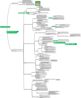 Medicina - Doenças do Sistema Cardiovascular