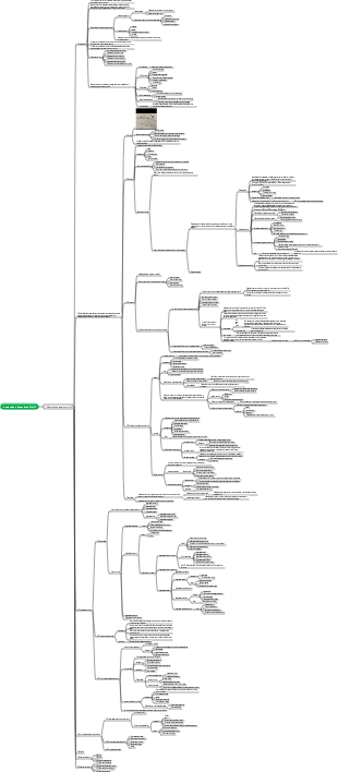 Introdução à Engenharia Civil Capítulo 2