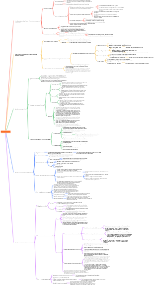 Personalidade infantil da educação pré-escolar