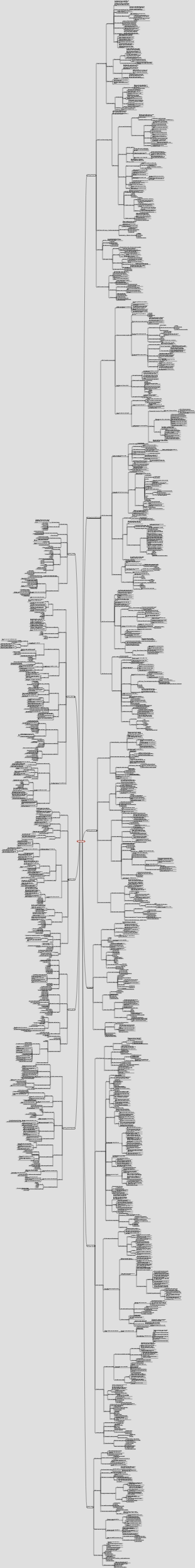 Gestão Bao Shenghua