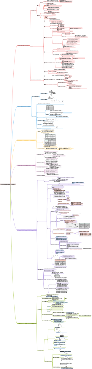 1F411000 Pesquisa e projeto de engenharia de conservação de água e energia hidrelétrica