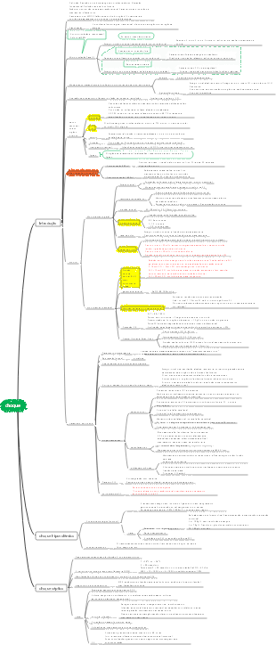 Mapa Mental de Choque Medicinal