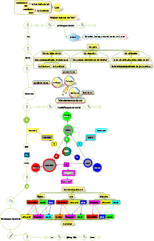Edição avançada de material didático noções básicas de pintura e cores