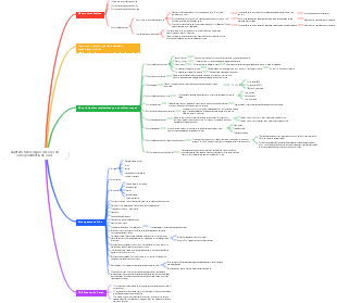 Capítulo 5 Dez regras clássicas de correspondência de cores