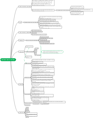 Resumo de aprendizagem SQL