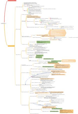 Inventário do Capítulo 2 da Contabilidade CPA 2024