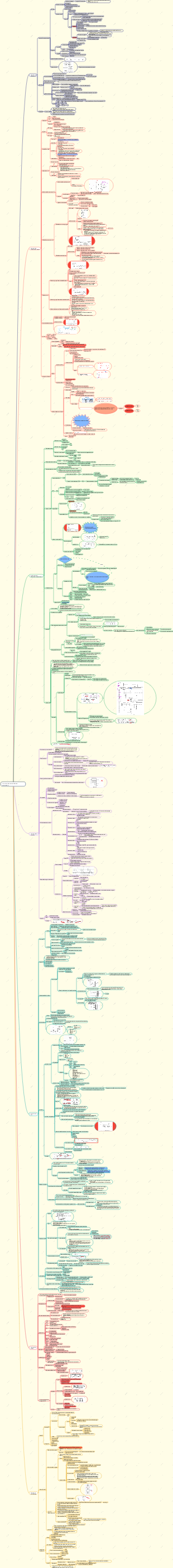 Mapa mental dos princípios de composição do computador