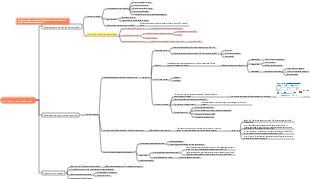 Soluções de transformação digital - ideias para entrevistas