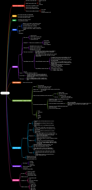 mapa mental de design ppt