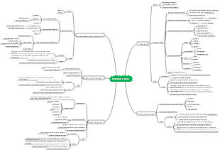 Psicologia - Principais Teorias da Saúde Mental