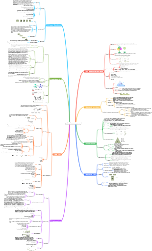 gestão de Recursos Humanos