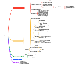 Ciência das Cores - Capítulo 4 Brincando com as Quatro Cores Básicas