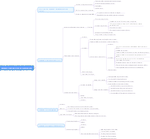 Módulo de Bioquímica Animal 5 Metabolismo de Carboidratos