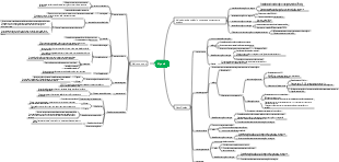Mapa Mental de Patologia Médica-Hipóxia