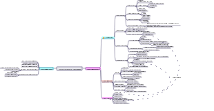 Mapa mental do conteúdo do projeto de pesquisa
