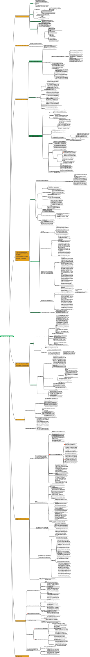 Mapa mental de enfermagem em obstetrícia e ginecologia