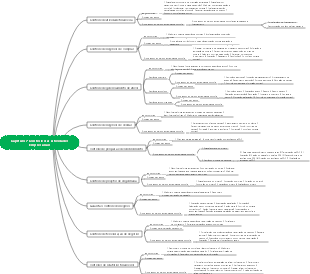 controle de atividade empresarial